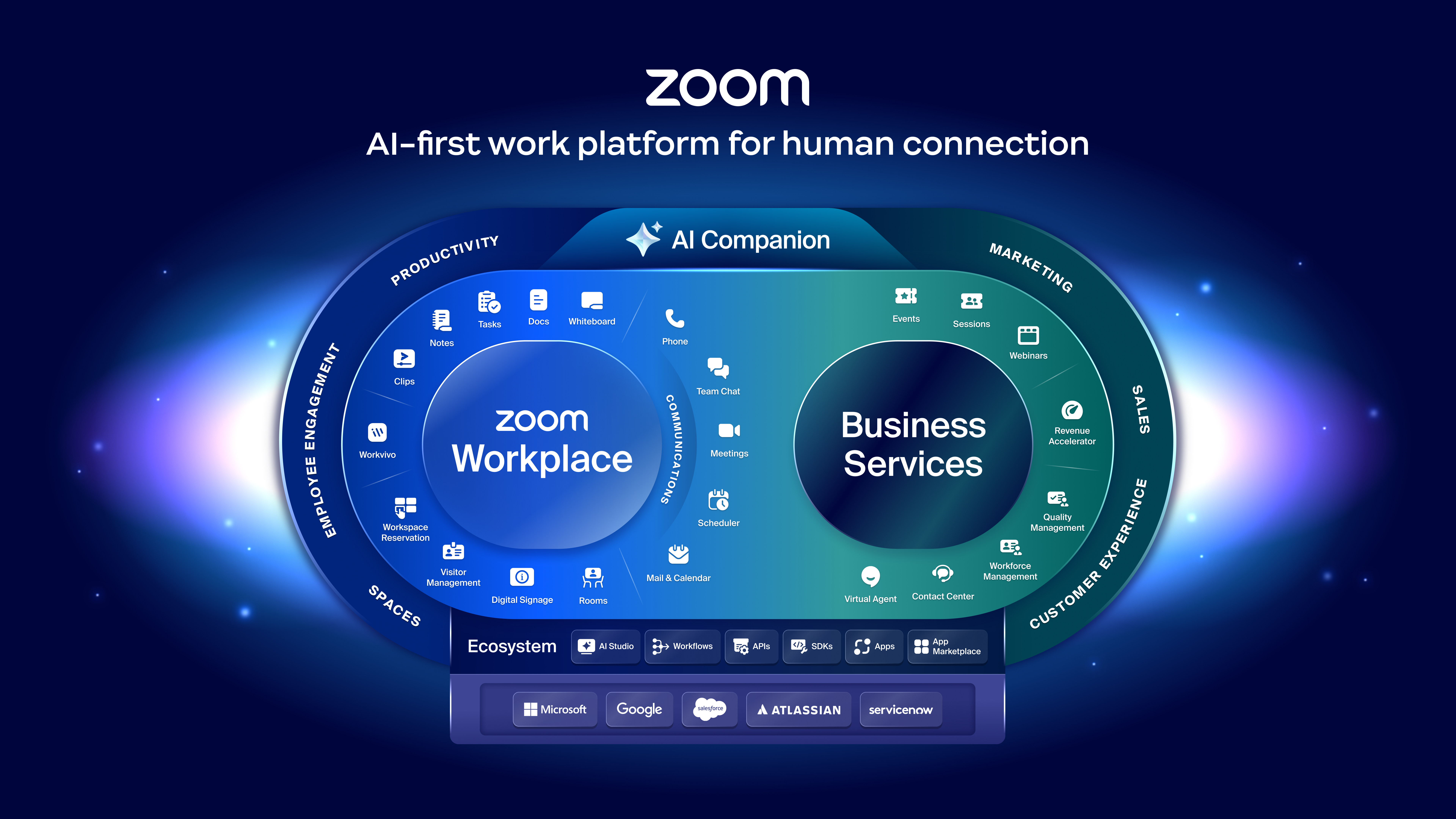 Zoom Platform Overview
